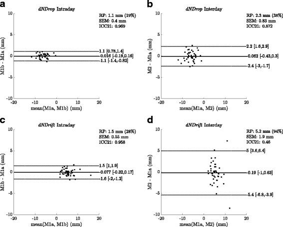 https://cdn.ncbi.nlm.nih.gov/pmc/blobs/54bb/5907216/1f1c3f05b265/13047_2018_257_Fig4_HTML.jpg