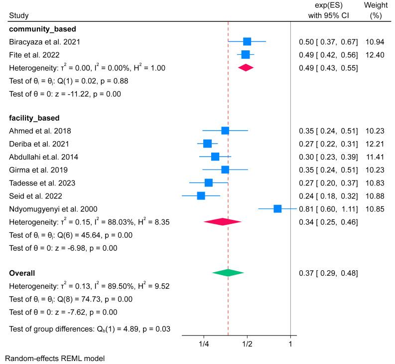 https://cdn.ncbi.nlm.nih.gov/pmc/blobs/54bc/11356927/1bff60ca3a8b/nutrients-16-02801-g005.jpg