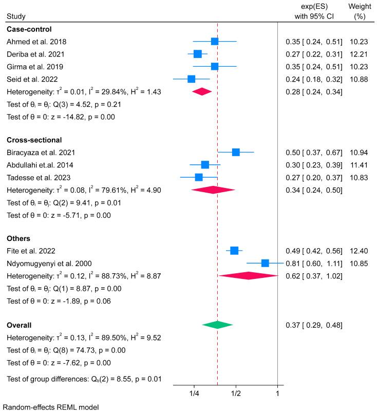 https://cdn.ncbi.nlm.nih.gov/pmc/blobs/54bc/11356927/277963aacaff/nutrients-16-02801-g003.jpg