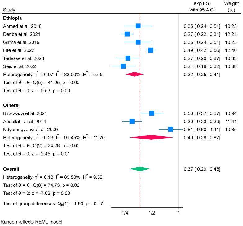 https://cdn.ncbi.nlm.nih.gov/pmc/blobs/54bc/11356927/3ab9ecbe6fc4/nutrients-16-02801-g004.jpg