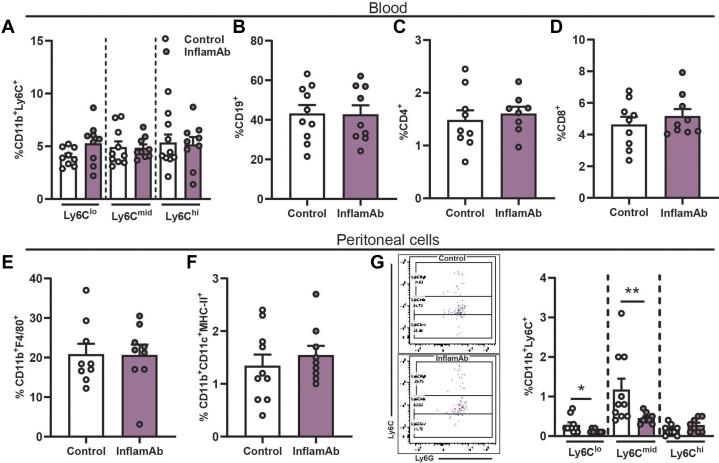 https://cdn.ncbi.nlm.nih.gov/pmc/blobs/54c0/12230472/01c9129a2216/gr4.jpg