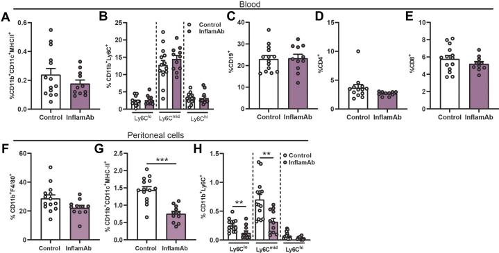 https://cdn.ncbi.nlm.nih.gov/pmc/blobs/54c0/12230472/85439c8a6358/gr2.jpg