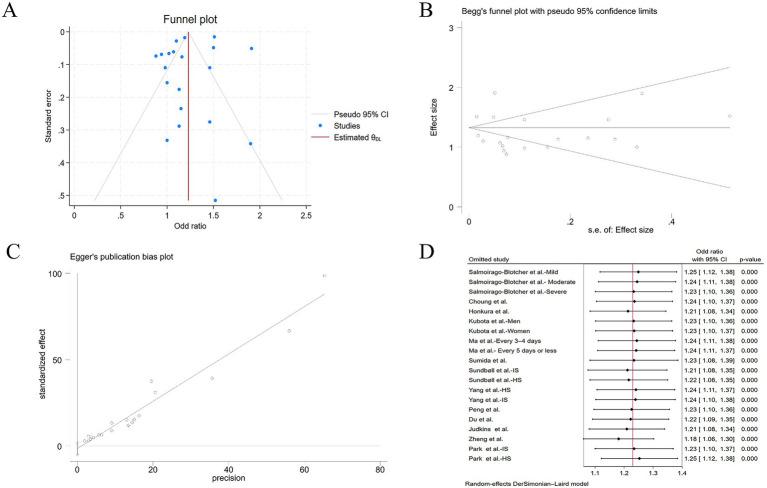 https://cdn.ncbi.nlm.nih.gov/pmc/blobs/54c0/12381682/92a78015e346/fneur-16-1594535-g005.jpg