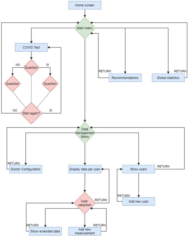 https://cdn.ncbi.nlm.nih.gov/pmc/blobs/54c0/9596397/b5c19acccef0/41598_2022_22601_Fig5_HTML.jpg
