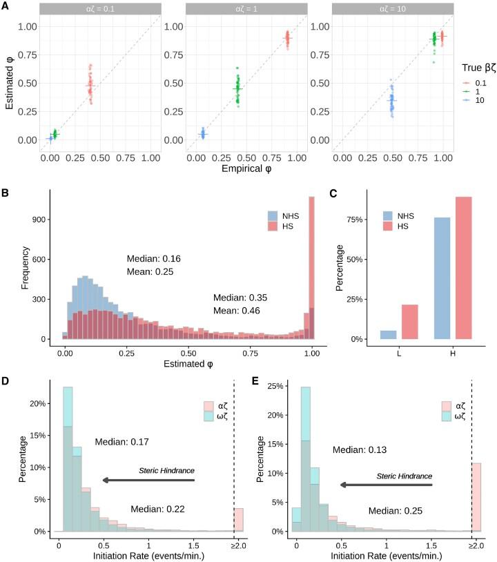 https://cdn.ncbi.nlm.nih.gov/pmc/blobs/54c1/10681744/2f0df4f44677/gkad843fig5.jpg