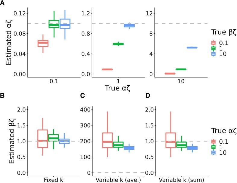 https://cdn.ncbi.nlm.nih.gov/pmc/blobs/54c1/10681744/b838a254d401/gkad843fig3.jpg