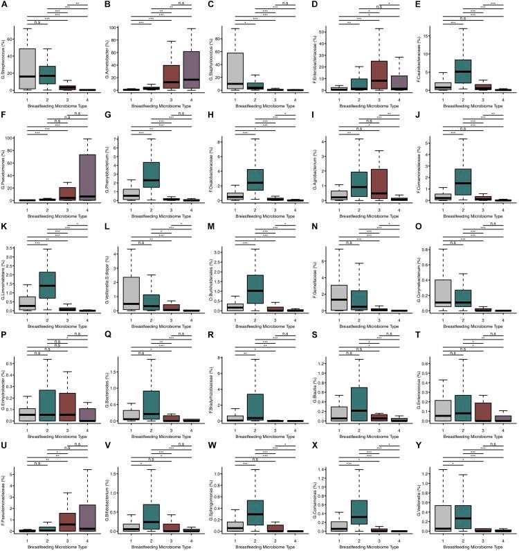 https://cdn.ncbi.nlm.nih.gov/pmc/blobs/54c6/6933483/1b595eb5cfa0/fmicb-10-02886-g002.jpg