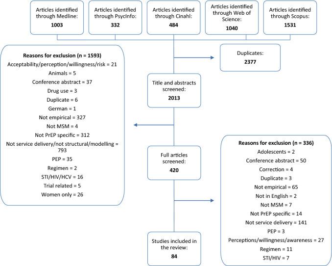 https://cdn.ncbi.nlm.nih.gov/pmc/blobs/54c6/7502438/824ff49e4e38/10461_2020_2855_Fig1_HTML.jpg