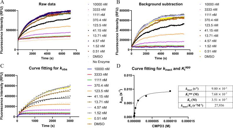 https://cdn.ncbi.nlm.nih.gov/pmc/blobs/54c8/12268728/884213bc5220/ao5c03239_0002.jpg