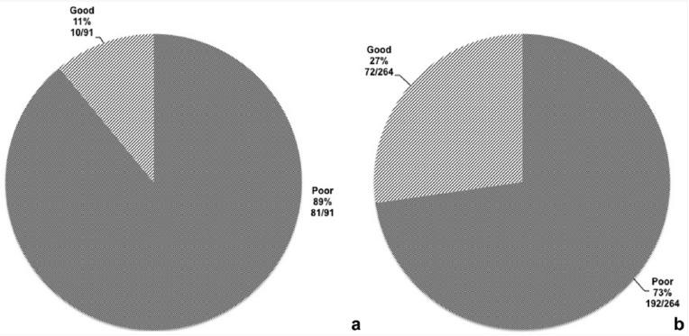 https://cdn.ncbi.nlm.nih.gov/pmc/blobs/54c9/5857728/7b404674556b/10.1177_1941738117736056-fig1.jpg