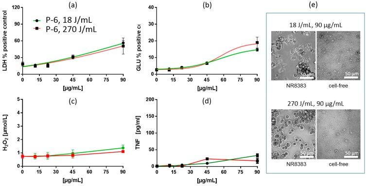 https://cdn.ncbi.nlm.nih.gov/pmc/blobs/54c9/6359325/89c14eb54135/nanomaterials-09-00011-g003.jpg