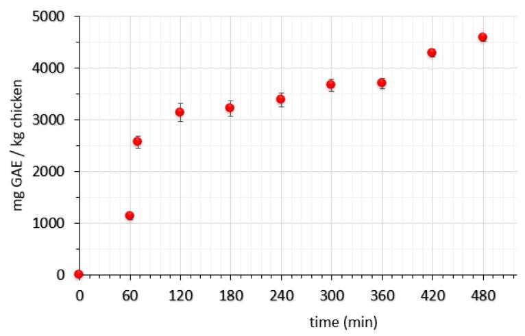 https://cdn.ncbi.nlm.nih.gov/pmc/blobs/54cb/8124957/36a03553a67a/molecules-26-02727-g001.jpg