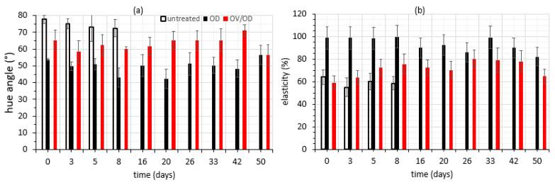 https://cdn.ncbi.nlm.nih.gov/pmc/blobs/54cb/8124957/53c9f6e2d310/molecules-26-02727-g006.jpg