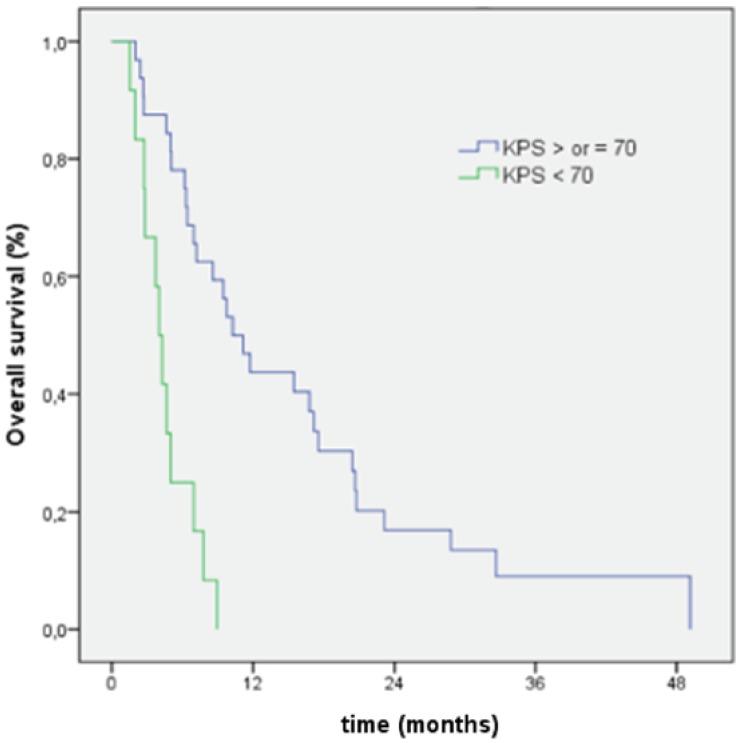 https://cdn.ncbi.nlm.nih.gov/pmc/blobs/54cc/3795385/658da1389673/cancers-05-01177-g002.jpg