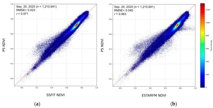 https://cdn.ncbi.nlm.nih.gov/pmc/blobs/54cd/12389983/ef2014399977/sensors-25-05183-g007.jpg