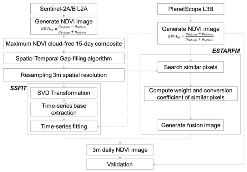 https://cdn.ncbi.nlm.nih.gov/pmc/blobs/54cd/12389983/fa6a76f8427c/sensors-25-05183-g002.jpg