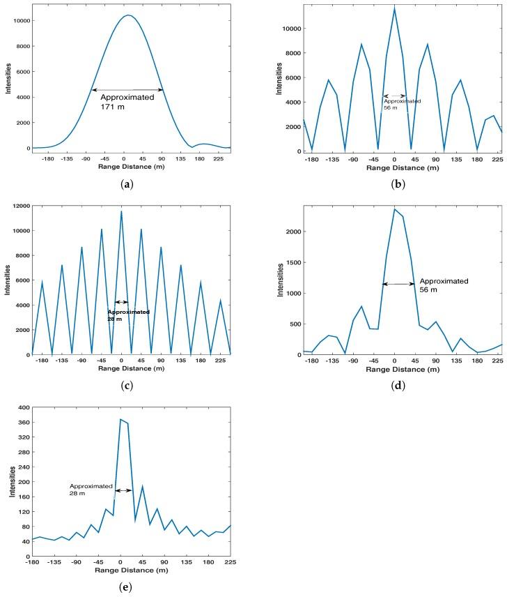 https://cdn.ncbi.nlm.nih.gov/pmc/blobs/54cd/5539786/23c76eb64bb1/sensors-17-01496-g004.jpg