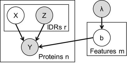 https://cdn.ncbi.nlm.nih.gov/pmc/blobs/54cd/7932695/c788240c67b6/elife-60220-fig1-figsupp1.jpg