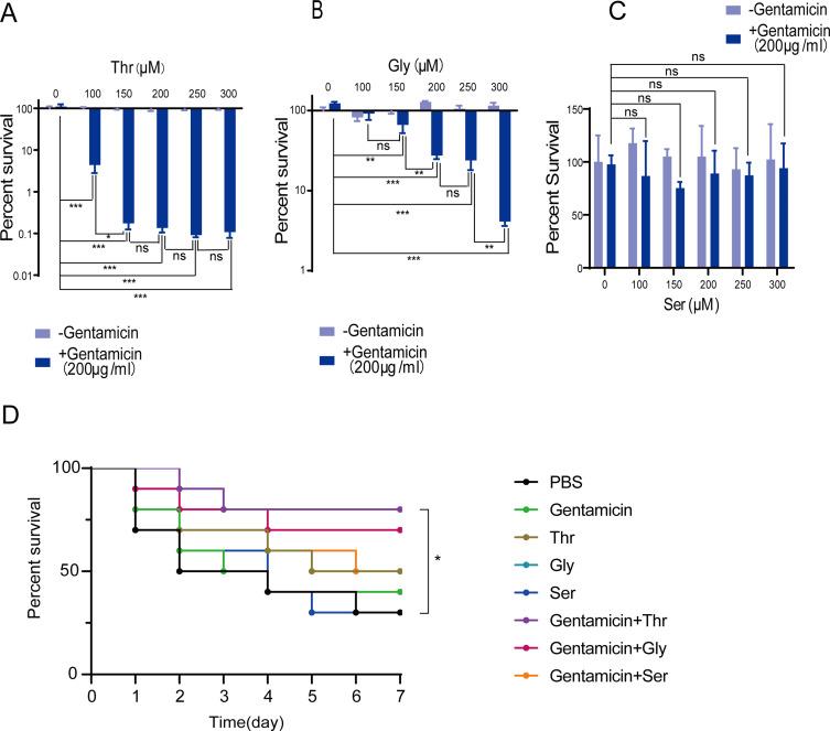 https://cdn.ncbi.nlm.nih.gov/pmc/blobs/54d0/10366528/f3dfc2161cc3/IDR-16-4741-g0001.jpg