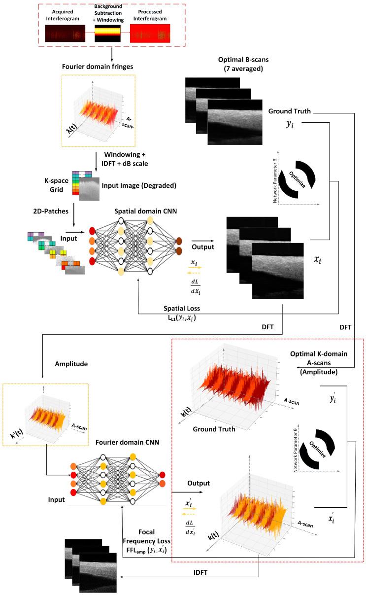 https://cdn.ncbi.nlm.nih.gov/pmc/blobs/54d0/11723098/86e52d7373be/sensors-25-00093-g001.jpg