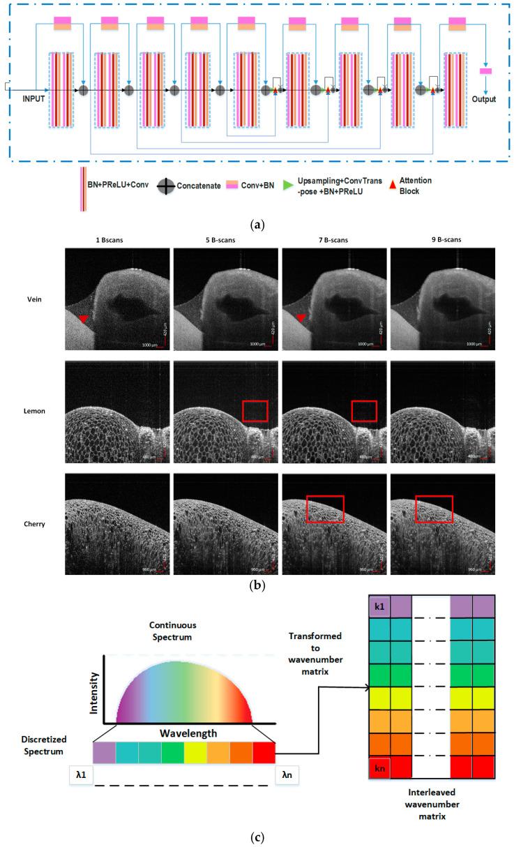 https://cdn.ncbi.nlm.nih.gov/pmc/blobs/54d0/11723098/c2916d6201d2/sensors-25-00093-g002.jpg