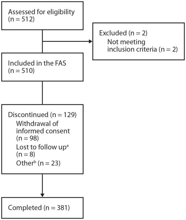 https://cdn.ncbi.nlm.nih.gov/pmc/blobs/54d2/7874342/46f6414105d6/10.1177_1753466620986391-fig1.jpg