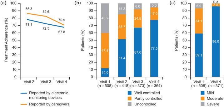https://cdn.ncbi.nlm.nih.gov/pmc/blobs/54d2/7874342/c82102212a32/10.1177_1753466620986391-fig2.jpg