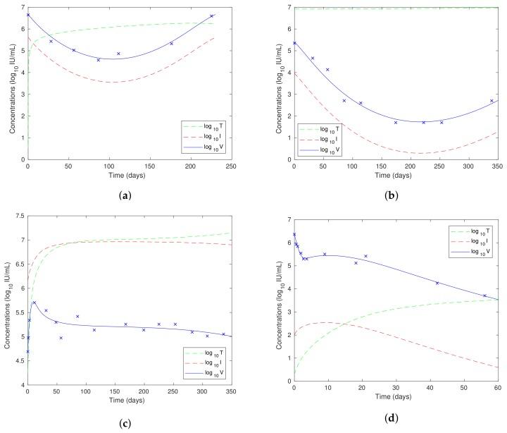 https://cdn.ncbi.nlm.nih.gov/pmc/blobs/54d5/5923489/221062269a55/viruses-10-00195-g012.jpg