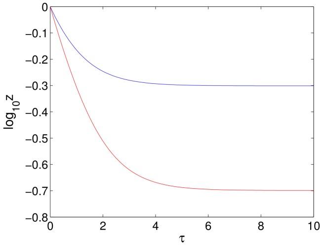 https://cdn.ncbi.nlm.nih.gov/pmc/blobs/54d5/5923489/d368cea3dbde/viruses-10-00195-g011.jpg