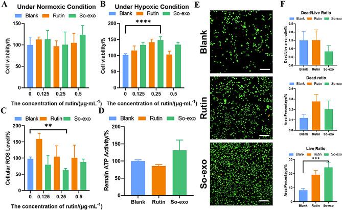 https://cdn.ncbi.nlm.nih.gov/pmc/blobs/54d6/11827262/6643f5d71e27/12951_2025_3146_Fig5_HTML.jpg