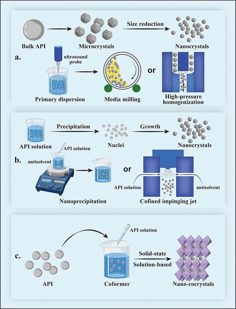 https://cdn.ncbi.nlm.nih.gov/pmc/blobs/54d6/11827262/e0397b554e3b/12951_2025_3146_Fig1_HTML.jpg
