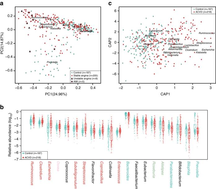 https://cdn.ncbi.nlm.nih.gov/pmc/blobs/54d8/5635030/2f62833fd2c9/41467_2017_900_Fig1_HTML.jpg