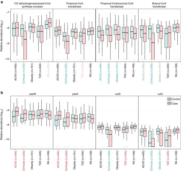 https://cdn.ncbi.nlm.nih.gov/pmc/blobs/54d8/5635030/3d69778a1adb/41467_2017_900_Fig8_HTML.jpg