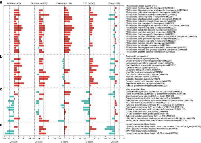 https://cdn.ncbi.nlm.nih.gov/pmc/blobs/54d8/5635030/51f29f1c307b/41467_2017_900_Fig6_HTML.jpg