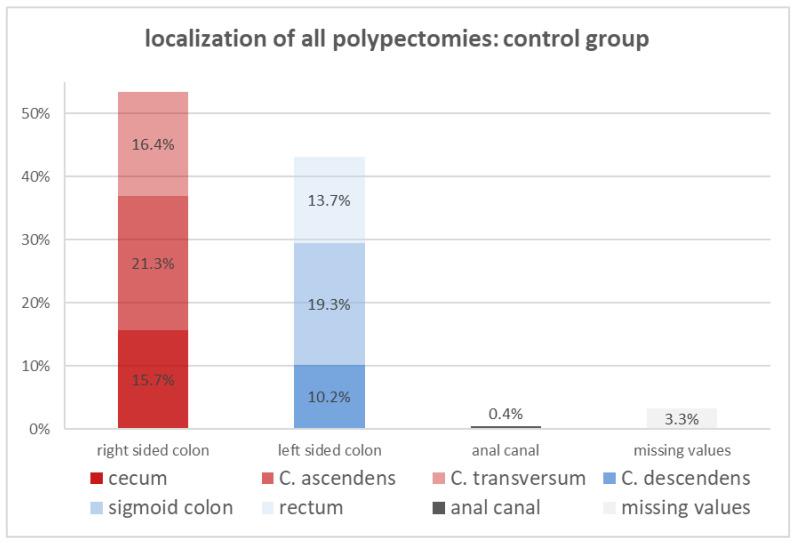 https://cdn.ncbi.nlm.nih.gov/pmc/blobs/54de/10814321/26bb322526ac/diagnostics-14-00127-g005.jpg