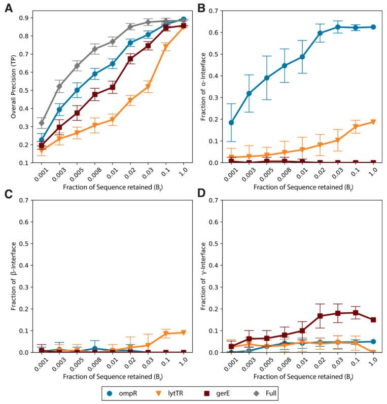 https://cdn.ncbi.nlm.nih.gov/pmc/blobs/54de/7514470/22cd0ffdac27/entropy-21-01127-g002.jpg