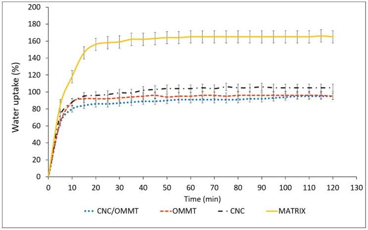 https://cdn.ncbi.nlm.nih.gov/pmc/blobs/54df/6266136/335a7234b9b3/nanomaterials-08-00874-g008.jpg