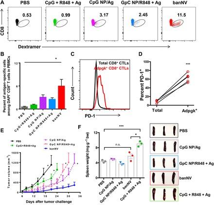 https://cdn.ncbi.nlm.nih.gov/pmc/blobs/54df/7080439/1c866810825d/aaw6071-F5.jpg