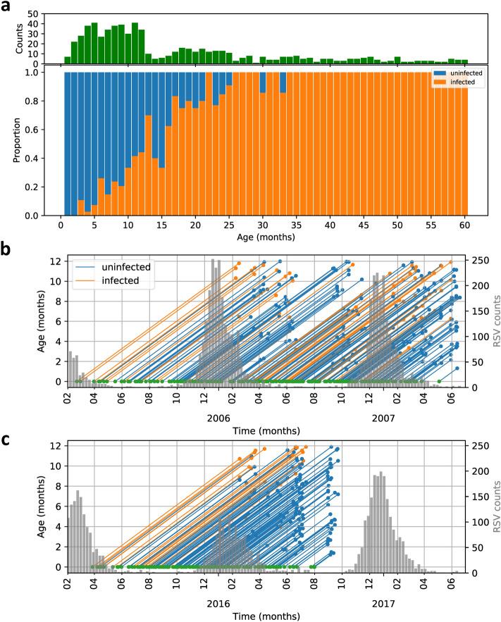 https://cdn.ncbi.nlm.nih.gov/pmc/blobs/54e1/8076290/1bedadea2e37/41598_2021_88524_Fig2_HTML.jpg