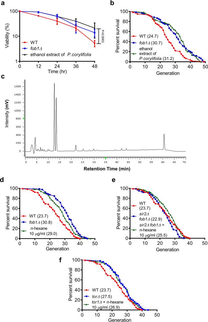 https://cdn.ncbi.nlm.nih.gov/pmc/blobs/54e2/8907184/7bd8f97c4fa9/41467_2022_28908_Fig1_HTML.jpg