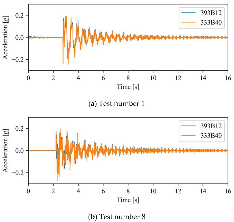 https://cdn.ncbi.nlm.nih.gov/pmc/blobs/54e2/9655388/d20219abe4eb/sensors-22-08483-g008.jpg