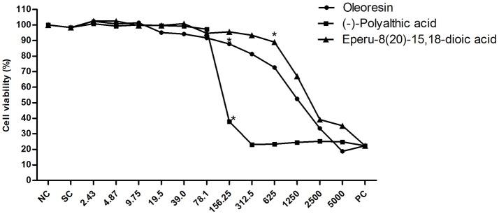 https://cdn.ncbi.nlm.nih.gov/pmc/blobs/54e5/5826368/2aae8ca6e01c/fmicb-09-00201-g0005.jpg