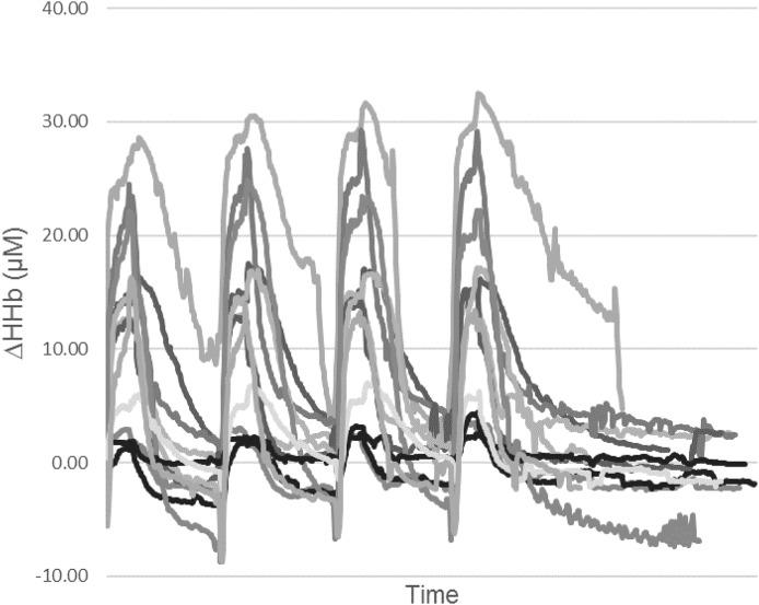 https://cdn.ncbi.nlm.nih.gov/pmc/blobs/54e5/6014319/623d72e70d33/peerj-06-5026-g002.jpg