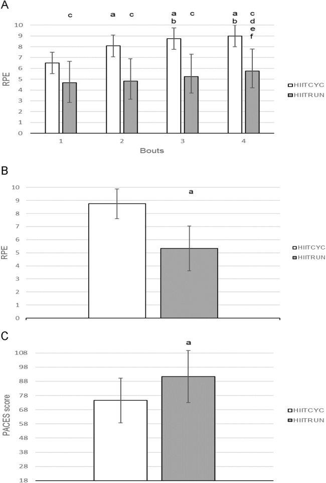 https://cdn.ncbi.nlm.nih.gov/pmc/blobs/54e5/6014319/9c5f00a1e3b3/peerj-06-5026-g005.jpg