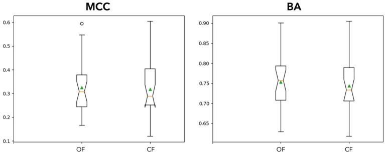 https://cdn.ncbi.nlm.nih.gov/pmc/blobs/54e6/11914135/a4ae07e270e2/fnhum-19-1551214-g005.jpg