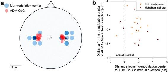 https://cdn.ncbi.nlm.nih.gov/pmc/blobs/54ea/4547425/c9021580250e/12984_2015_63_Fig5_HTML.jpg