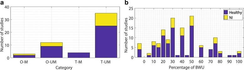 https://cdn.ncbi.nlm.nih.gov/pmc/blobs/54ec/6011391/743154b16319/12984_2018_380_Fig2_HTML.jpg