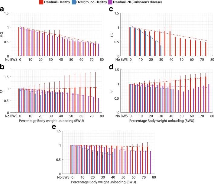 https://cdn.ncbi.nlm.nih.gov/pmc/blobs/54ec/6011391/f314705d5cb6/12984_2018_380_Fig1_HTML.jpg