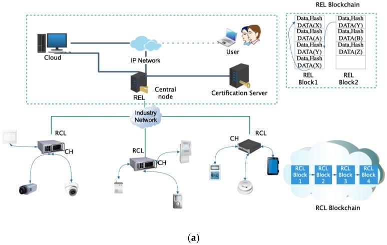 https://cdn.ncbi.nlm.nih.gov/pmc/blobs/54ec/7181142/11dd1654d330/sensors-20-02061-g003a.jpg