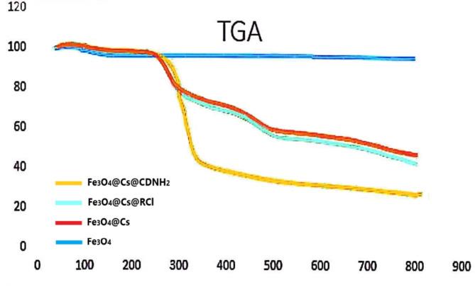 https://cdn.ncbi.nlm.nih.gov/pmc/blobs/54ed/11885426/3e0f66a547bf/41598_2025_92249_Fig8_HTML.jpg